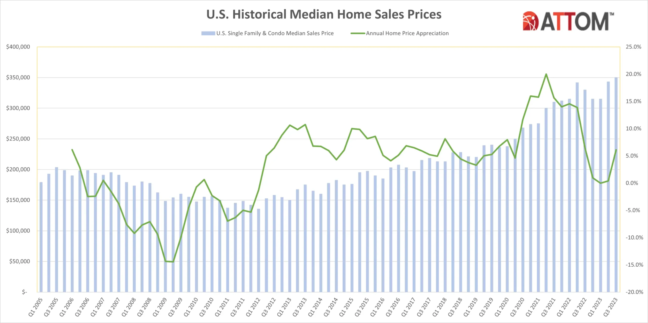 El Poder de la Historia: Analizando el Registro de Ventas de Propiedades Inmobiliarias en BC - How do I find the sales history of a house in BC real estate property sales history - How do I find the sales history of a house in BC