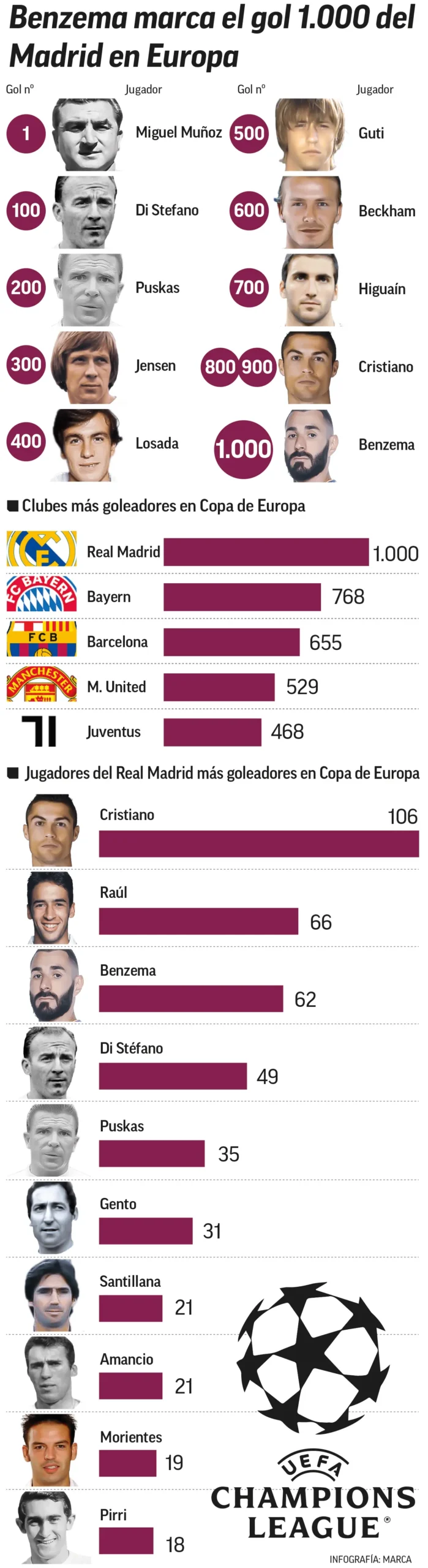 real madrid total goals in history - How many goals has Real Madrid scored