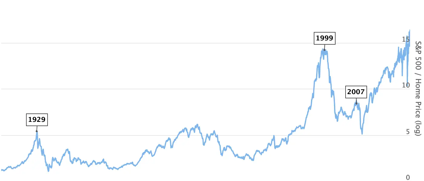 real estate world price history - How much is the real estate industry worth in the US