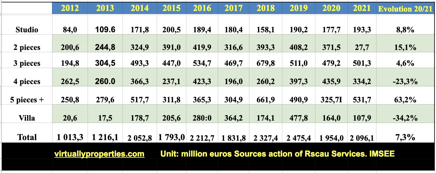 real estate history monaco - Is Monaco the most expensive real estate in the world