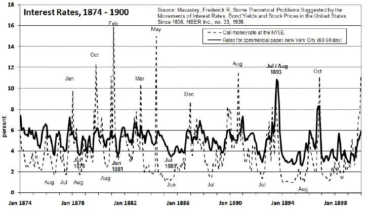 real estate crashes history - Is there a housing bubble in the UK