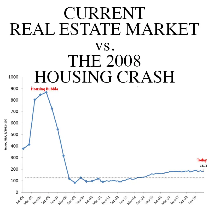 real estate crashes history - Is there a real estate bubble in India