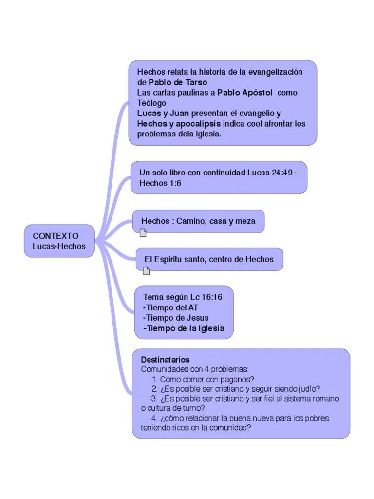 contexto historico del libro de hechos - Por qué el libro de Hechos se llama así