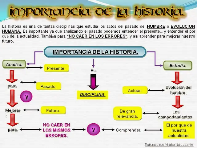 La Importancia del Estudio de la Historia: Entendiendo Nuestro Pasado, Construyendo Nuestro Futuro - Por qué es importante el estudio de la historia porque es importante estudiar el hecho historico - Por qué es importante el estudio de la historia