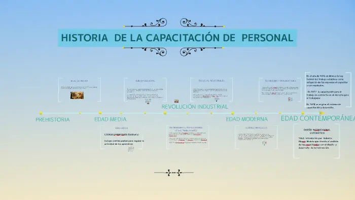 La Evolución de la Capacitación: Un Viaje a Través de la Historia - Por que surge la capacitacion hechos historicos de la capacitación - Por que surge la capacitacion