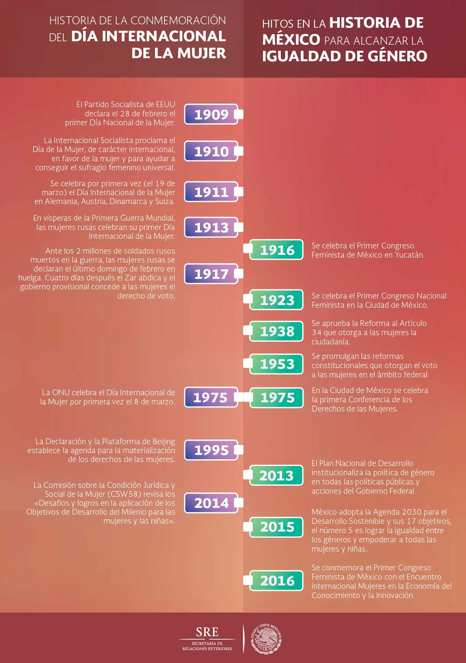 hecho histórico sobre la equidad de género - Por que surge la idea de equidad de género