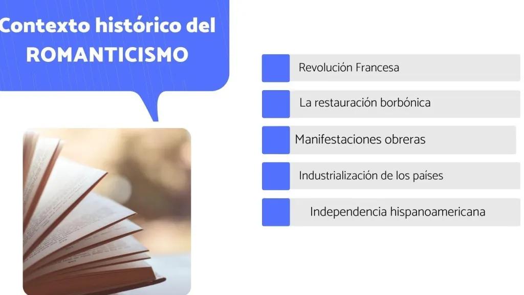 romanticismo cuales fueron sus hechos historicos - Qué acontecimientos históricos influyeron en el periodo romántico