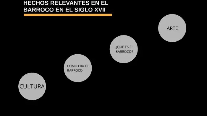 hechos historicos del barroco - Qué acontecimientos ocurrieron en el Barroco