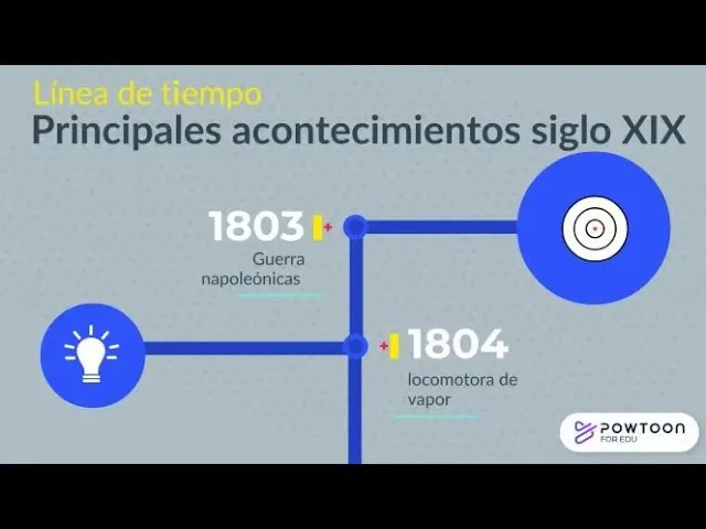 hechos historicos de la segunda mitad del siglo xix - Qué acontecimientos ocurrieron en la segunda mitad del siglo 20