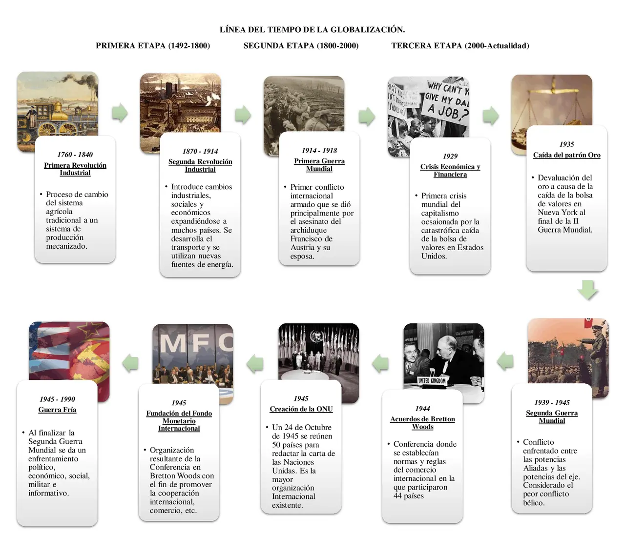 hechos historicos relevantes en la economia - Qué actividad económica fue la más importante