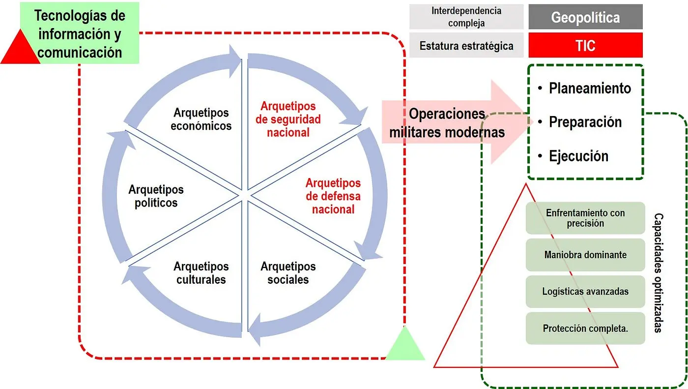 hecho historico conflicto social ciencia recurso y tecnologia - Qué aportaciones han hecho la ciencia y la tecnología a la sociedad