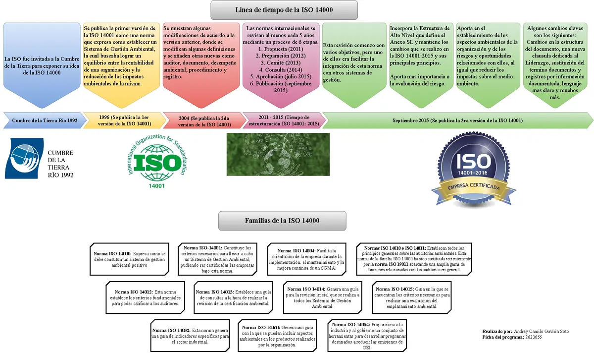 hechos históricos de la iso - Qué aportes ISO