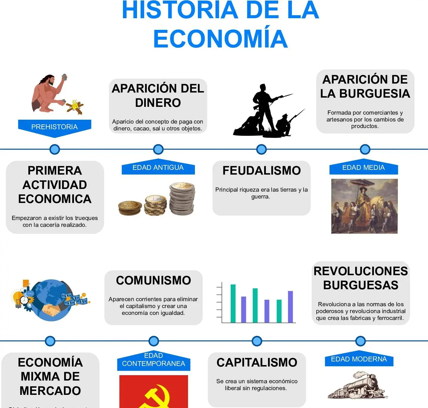 El impacto de la historia en la economía: Un viaje a través del tiempo - Qué caracteriza a la economía del periodo 1810 1820 hecho historico economia - Qué caracteriza a la economía del periodo 1810 1820