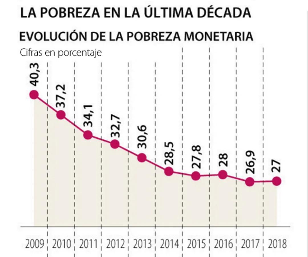 que hechos historicos han hecho pobre a colombia - Qué causo el poco desarrollo de Colombia en el siglo XIX