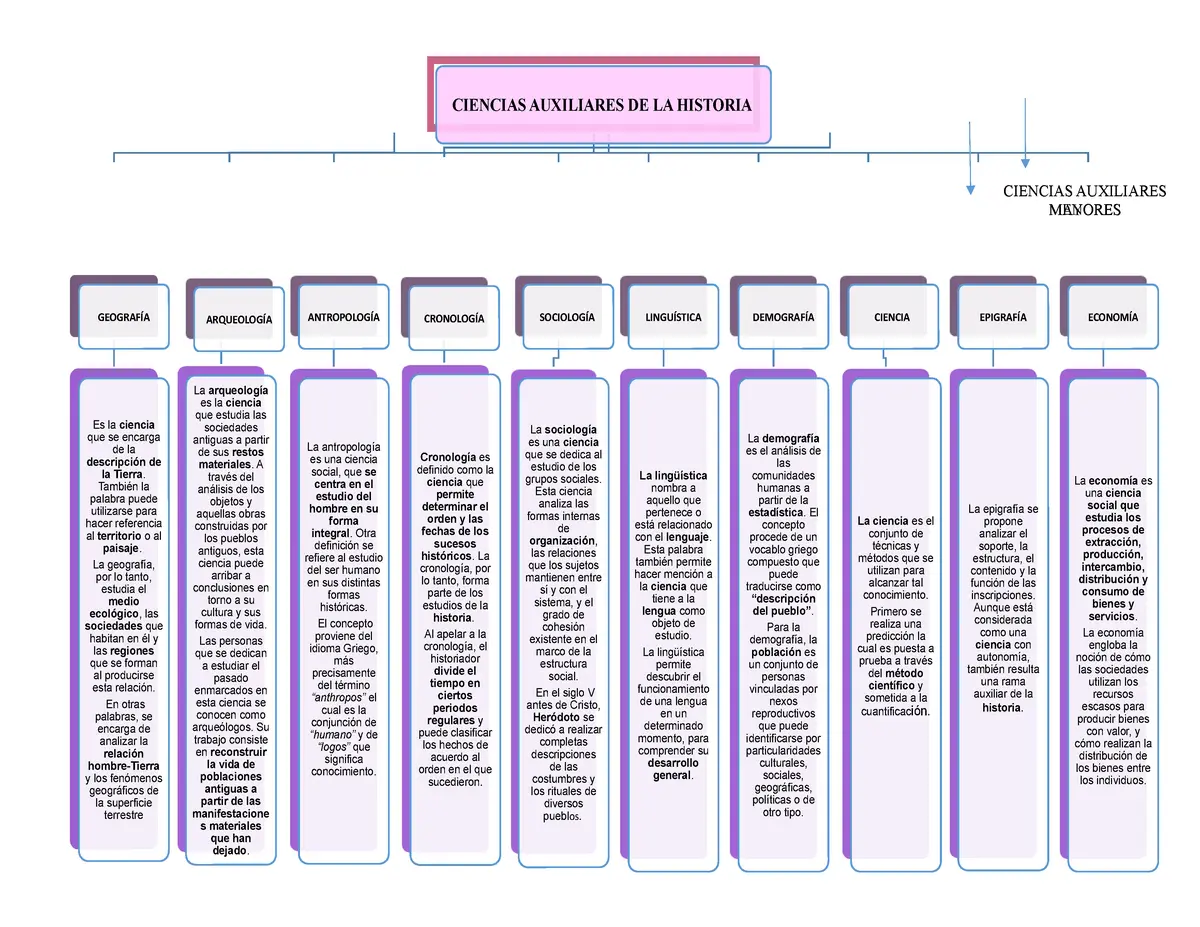 hecho historico de las ciencias auxiliares geografia q aportacion - Qué ciencias auxiliares ayudan a la geografía