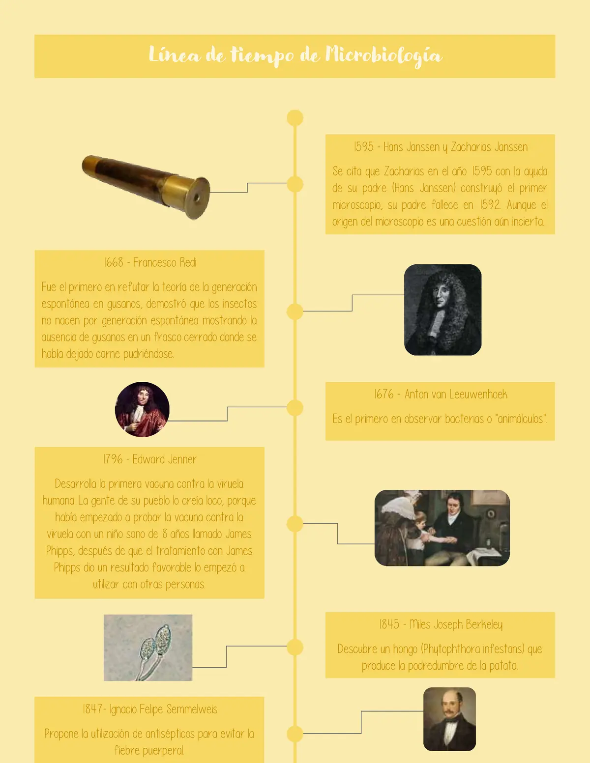 hecho historico de la microbiologia - Qué cientificos aportaron a la microbiología y que aportaron