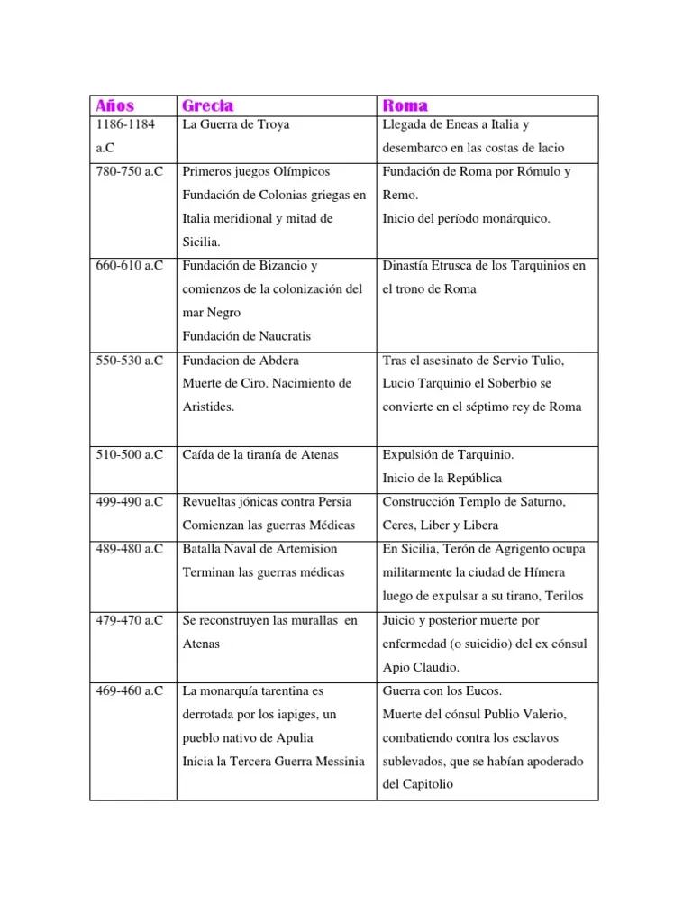 hechos historicos sociales de grecia - Qué clases sociales existieron en la antigua Grecia