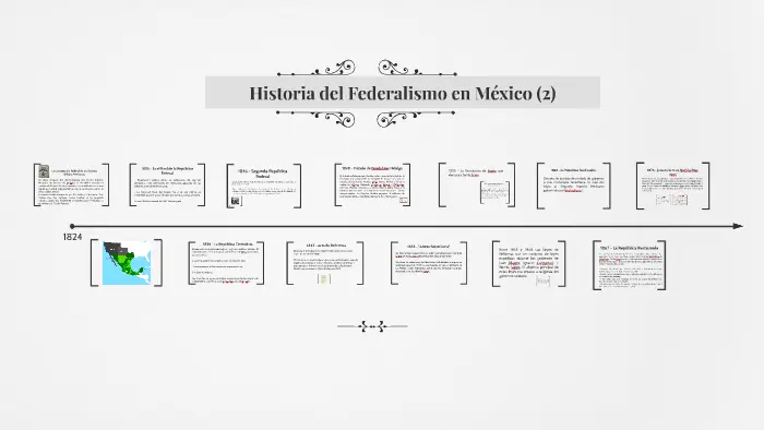 El Federalismo: Un Viaje a Través de la Historia - Qué consecuencias tuvo el federalismo en el gobierno local hechos historicos del federalismo - Qué consecuencias tuvo el federalismo en el gobierno local