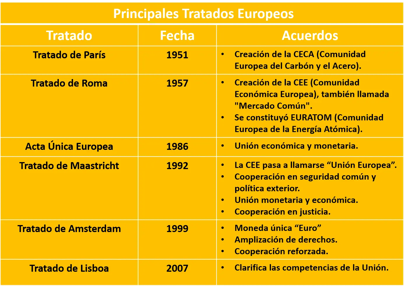 hechos historicos que afectan a la creación de la ue - Qué consecuencias tuvo la Unión Europea