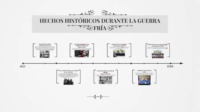 hechos historicos de kla guerra fria - Qué dato interesante sobre la Guerra Fría