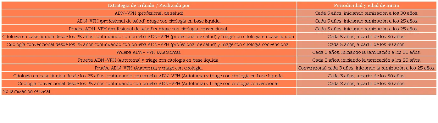 hechos historicos vph redalyc - Qué descubrió Harald zur Hausen