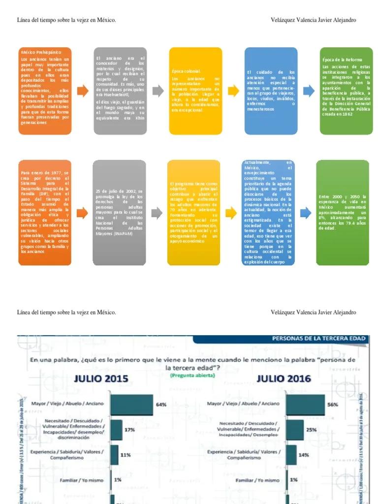 linea de la vida de los adultos mayores historia real - Qué dice Maslow de la vejez