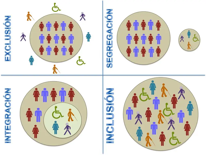 historias reales de exclusion inclusion e integracion escolar - Qué dice Paulo Freire sobre la inclusión