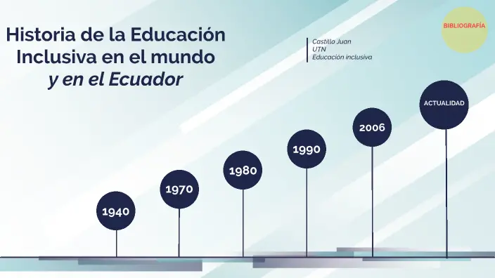 educacion inclusiva historia real - Qué dice Vigotsky de la educación inclusiva