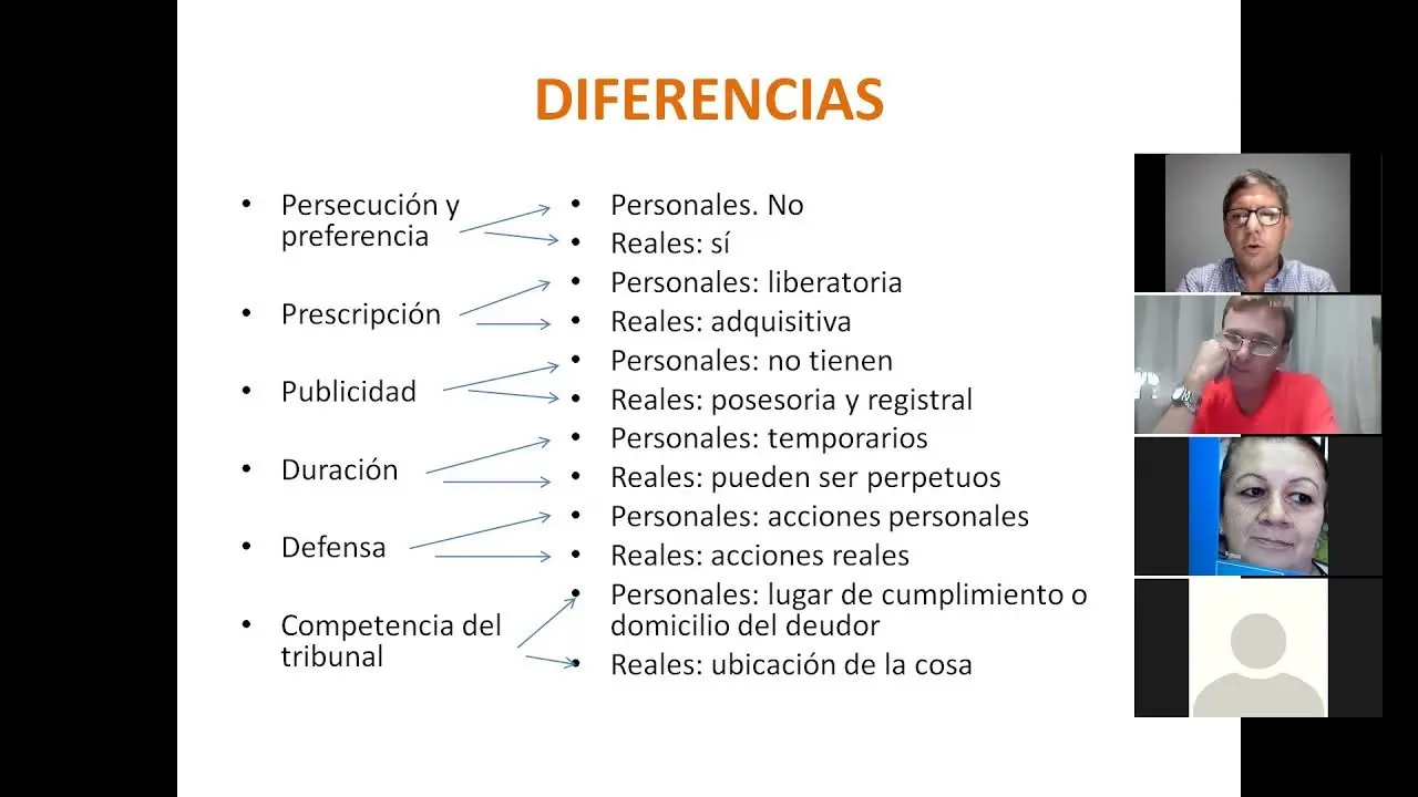 Diferencia entre Derechos Reales y Derechos Personales - Qué diferencia hay entre derechos reales y derechos obligaciones diferencia entre baado en derecjos reales y hechos reales - Qué diferencia hay entre derechos reales y derechos obligaciones