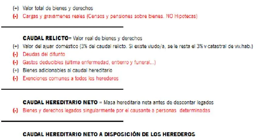 valor real residencia habitual efectos de sucesion - Qué diferencia hay entre el domicilio legal y real