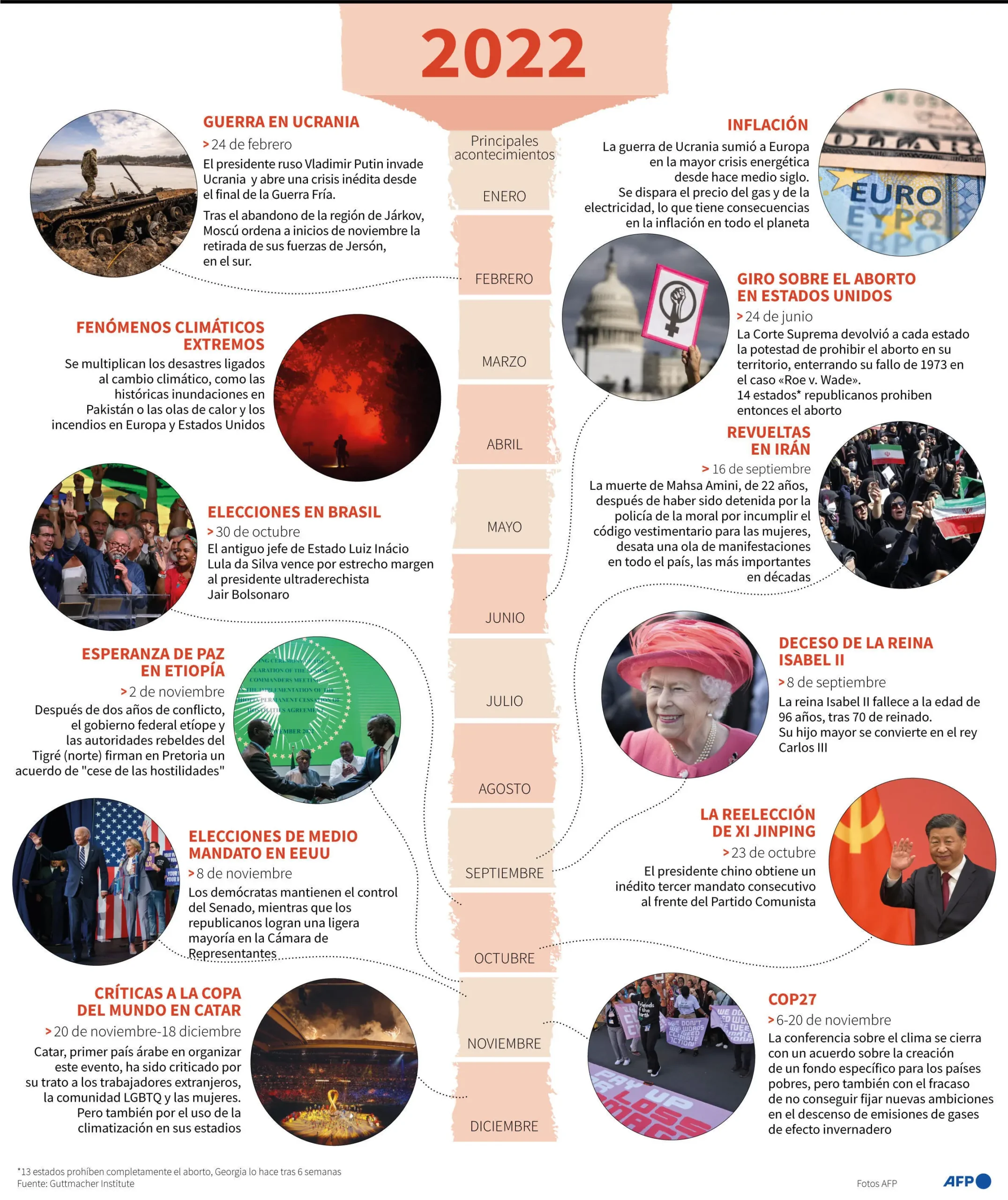 hechos historicos importantes ocurridos en el mes de noviembre - Qué efemérides se celebran en el mes de noviembre