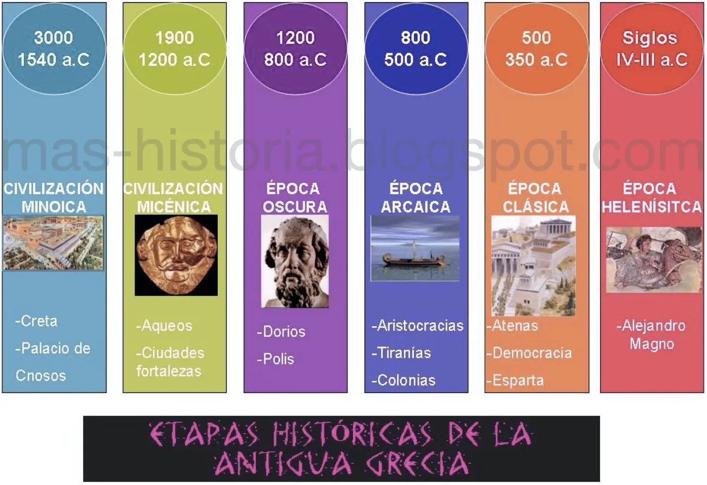 los elementos y la antigua grecia hechos historicos - Qué elementos utilizaban los antiguos griegos