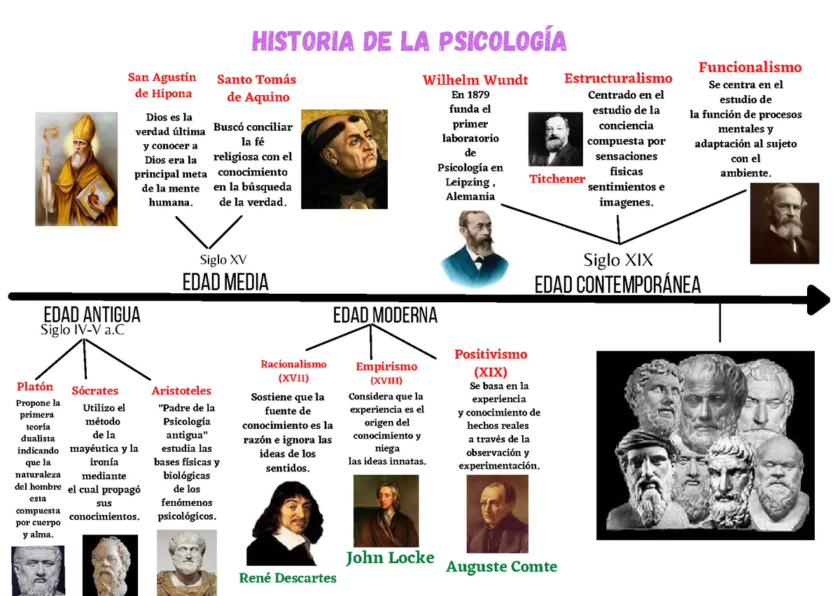 hechos historicos de la psicologia britanica - Qué enfoque tuvo la psicología en Inglaterra