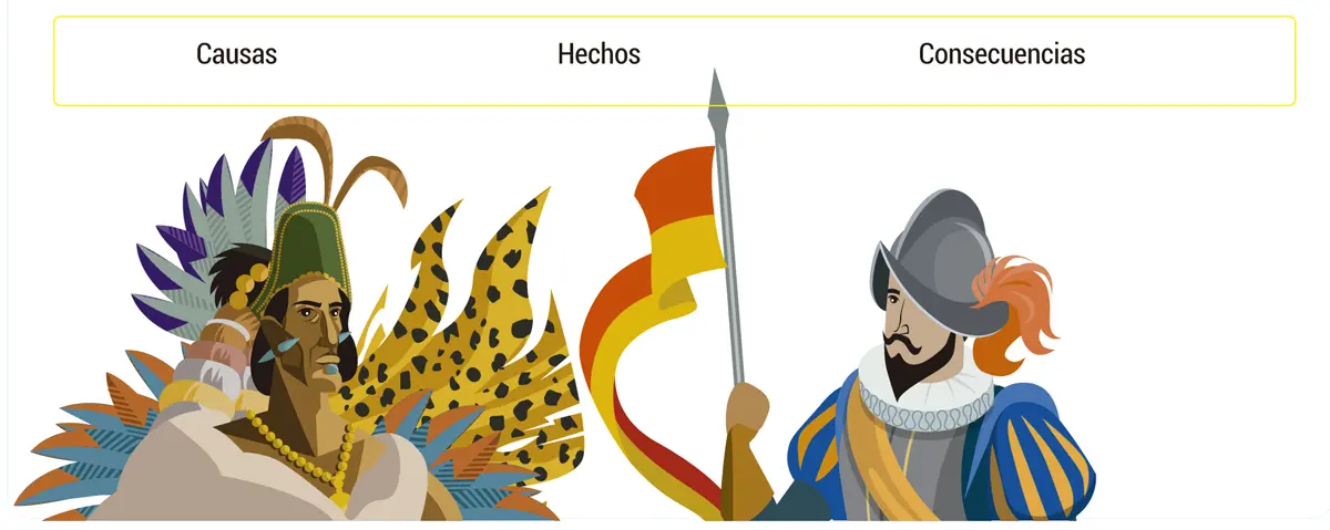 causa efecto de los hechos históricos - Qué es causa y efecto y ejemplos