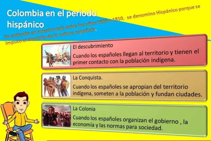 un hecho histórico de colombia para grado segundo - Qué es Colombia para niños de primaria