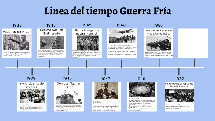 linea temporal hechos historicos guerra fria - Qué es cronologia de la Guerra Fría