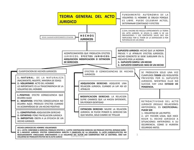 El Acto Jurídico: Un Pilar Fundamental del Derecho - Qué es el acto jurídico y sus características categoria y metodologia de hechos y actos juridicos reales - Qué es el acto jurídico y sus características