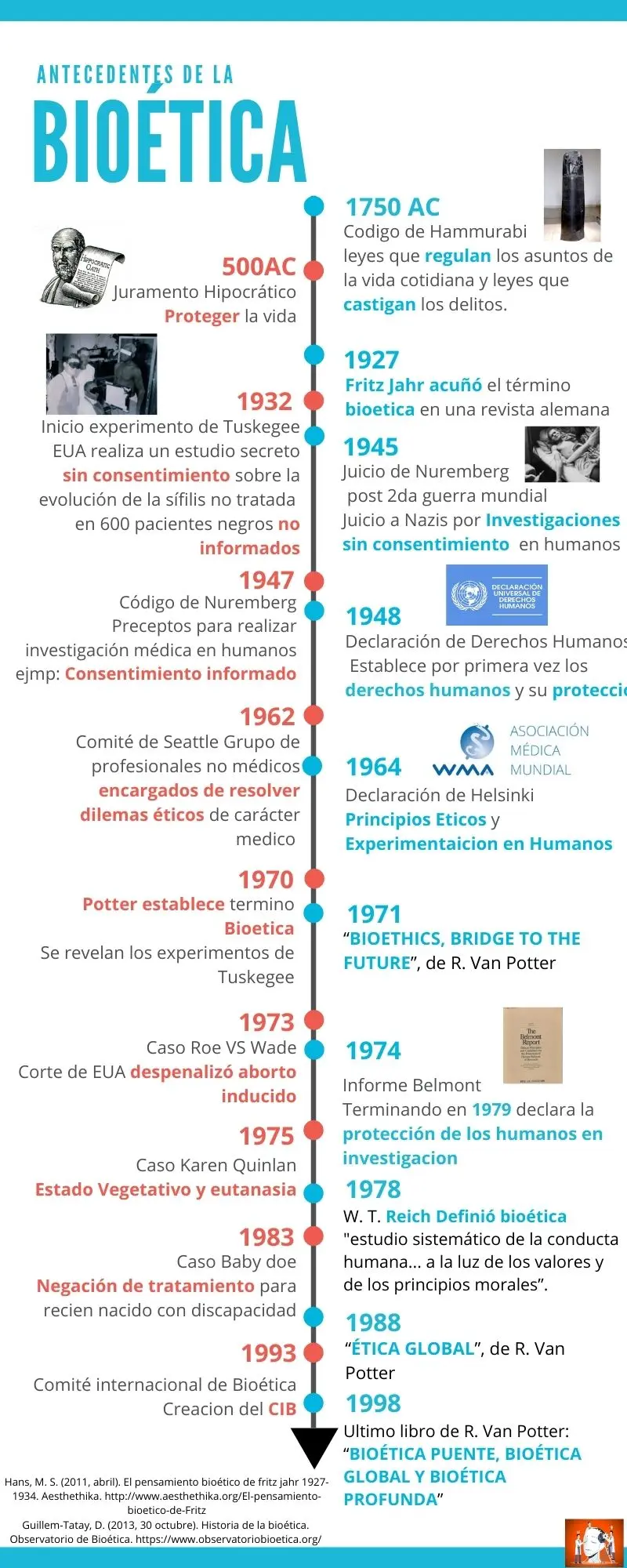 hechos históricos en la etica - Qué es el carácter histórico de la ética