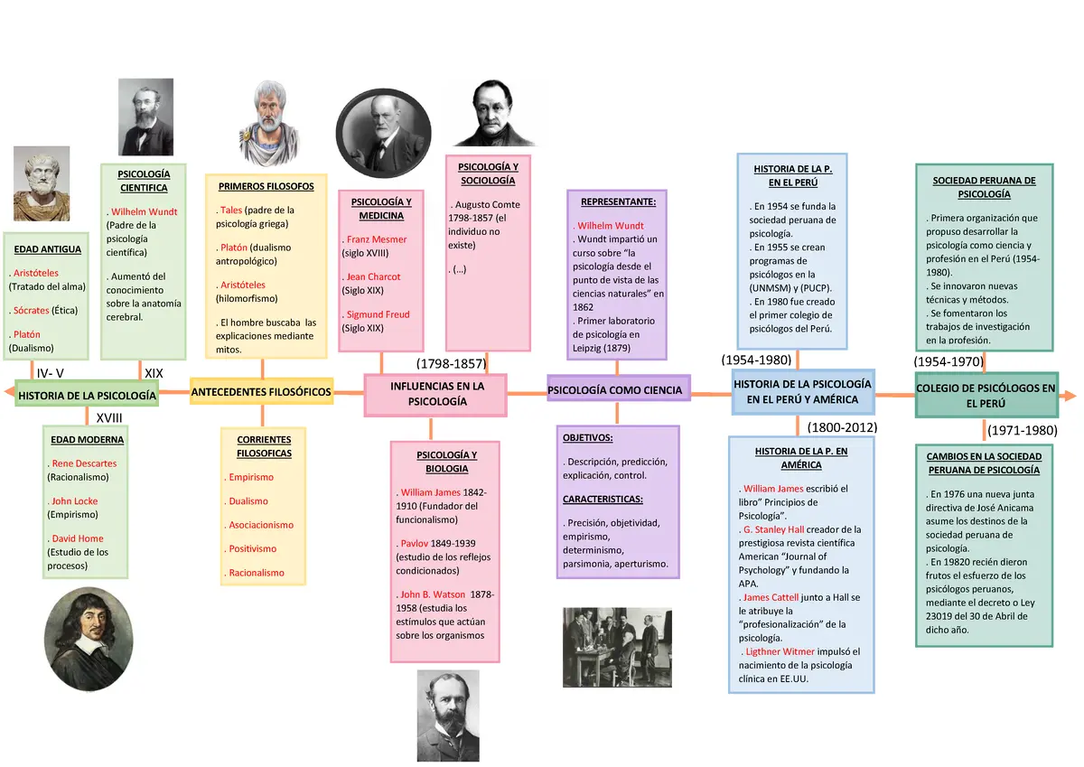 hechos historicos relacionados con el determinismo psicologico - Qué es el determinismo psicologico ejemplos