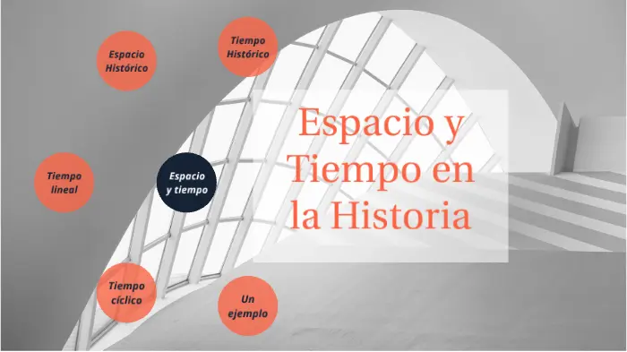 hecho historico espacio - Qué es el espacio dentro de la historia