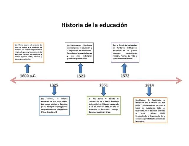 mapa historia reales de una institucion educativa - Qué es el mapeo en la educación