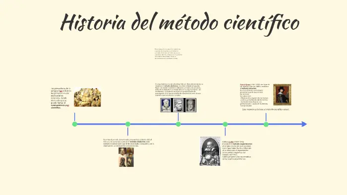 hechos historicos que cumple el metodo cientifico - Qué es el método científico en la historia