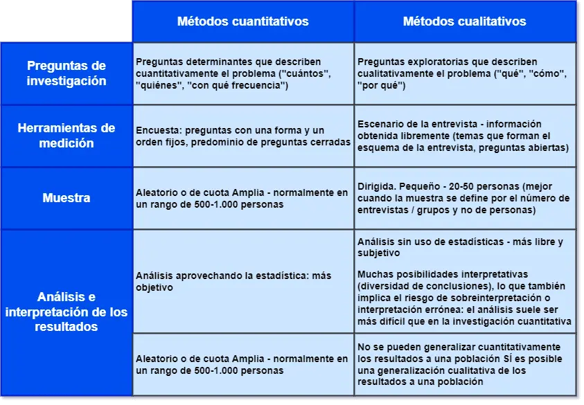 ejemplos de investigacion cualitativacon hechos reales - Qué es el metodo cualitativo y un ejemplo