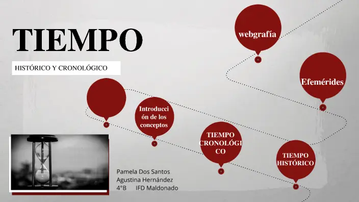 cuál es la duración cronológica y geográfica del hecho histórico - Qué es el tiempo histórico en Geografía