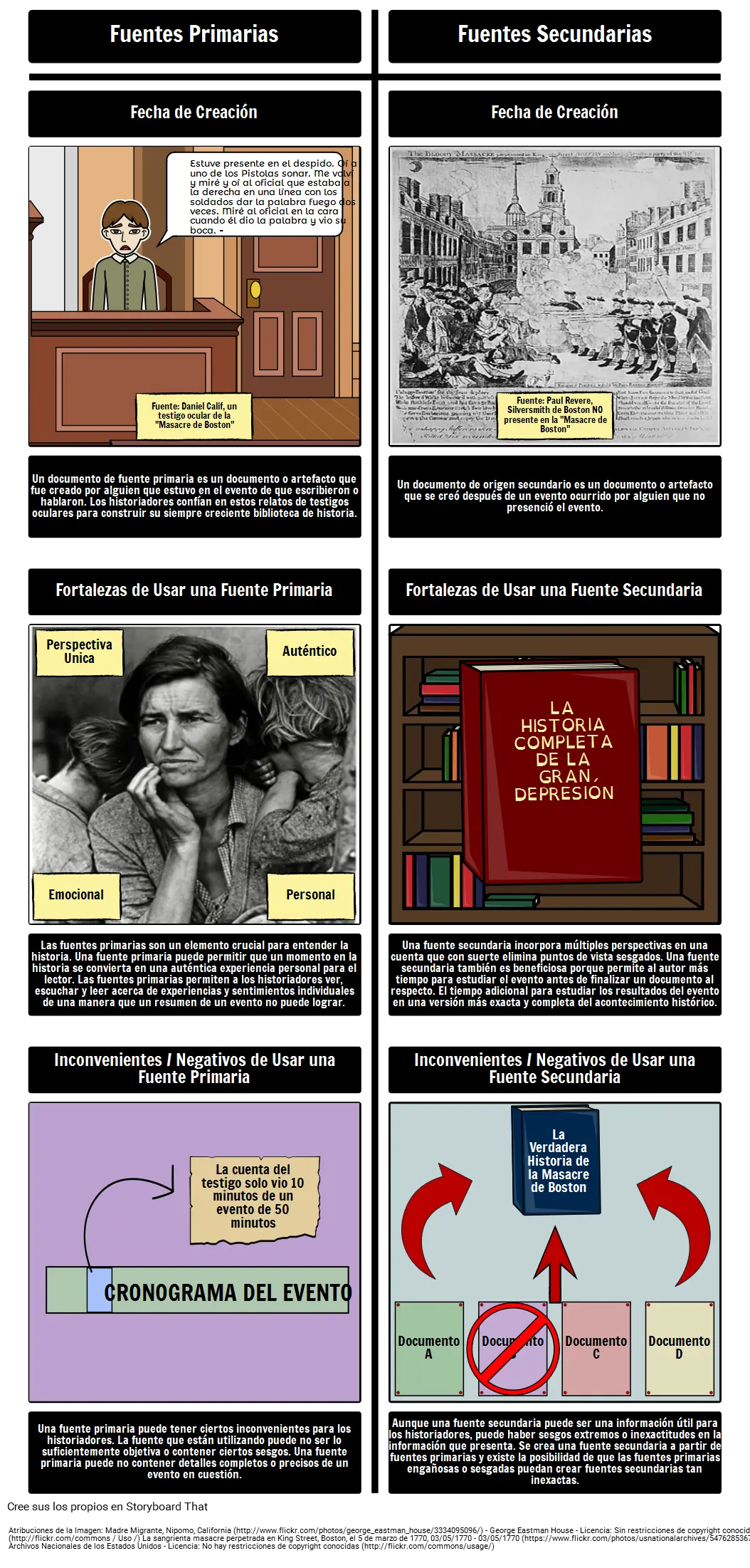 La Historia a Través de las Fuentes: Un Viaje al Pasado con Fuentes Primarias - Qué es investigación fuentes primarias y secundarias y ejemplos ejemplo de hecho historico con fuente primaria - Qué es investigación fuentes primarias y secundarias y ejemplos