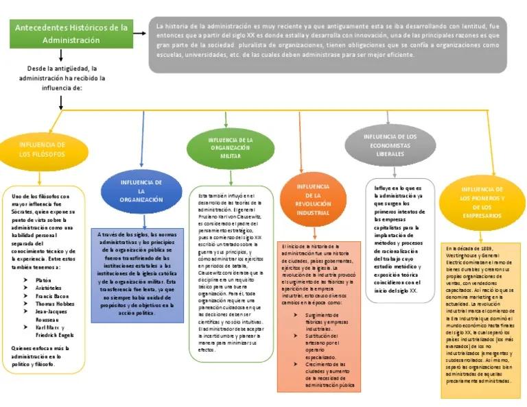 Tres Hechos Históricos que Han Forjado la Administración - Qué es la administración 3 conceptos tres hechos históricos que han dado origen a la administración - Qué es la administración 3 conceptos