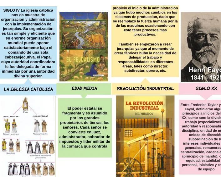 Hechos Históricos de Autoridad en la Administración: Un Viaje a Través del Tiempo - Qué es la autoridad en la administración hechos historicos de autoridad en administracion - Qué es la autoridad en la administración
