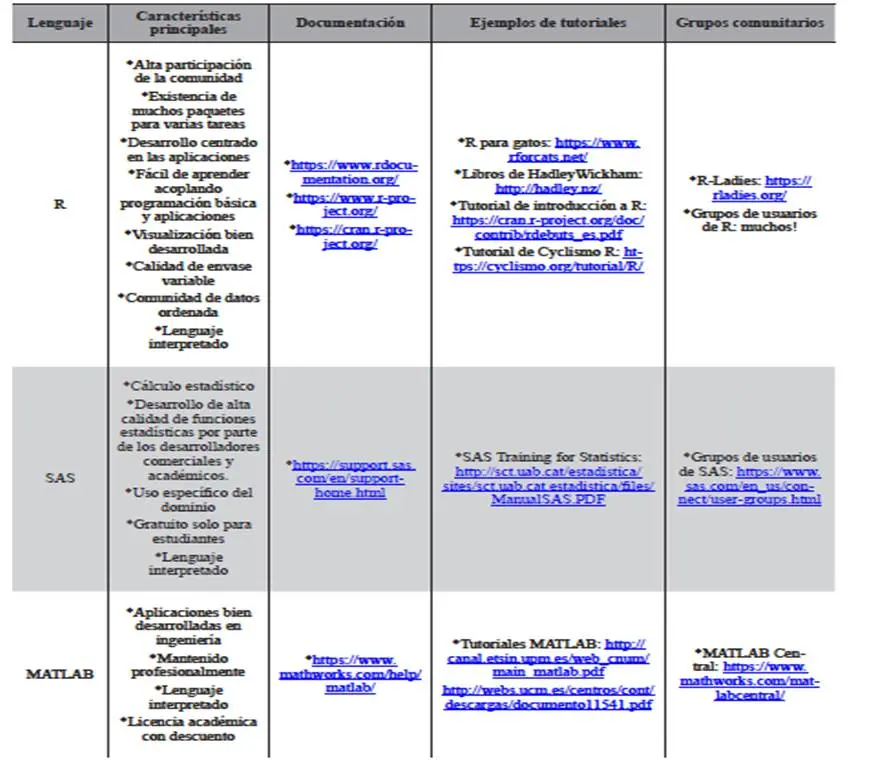 principales hechos historicos de la bioinformatica scielo - Qué es la bioinformática Scielo