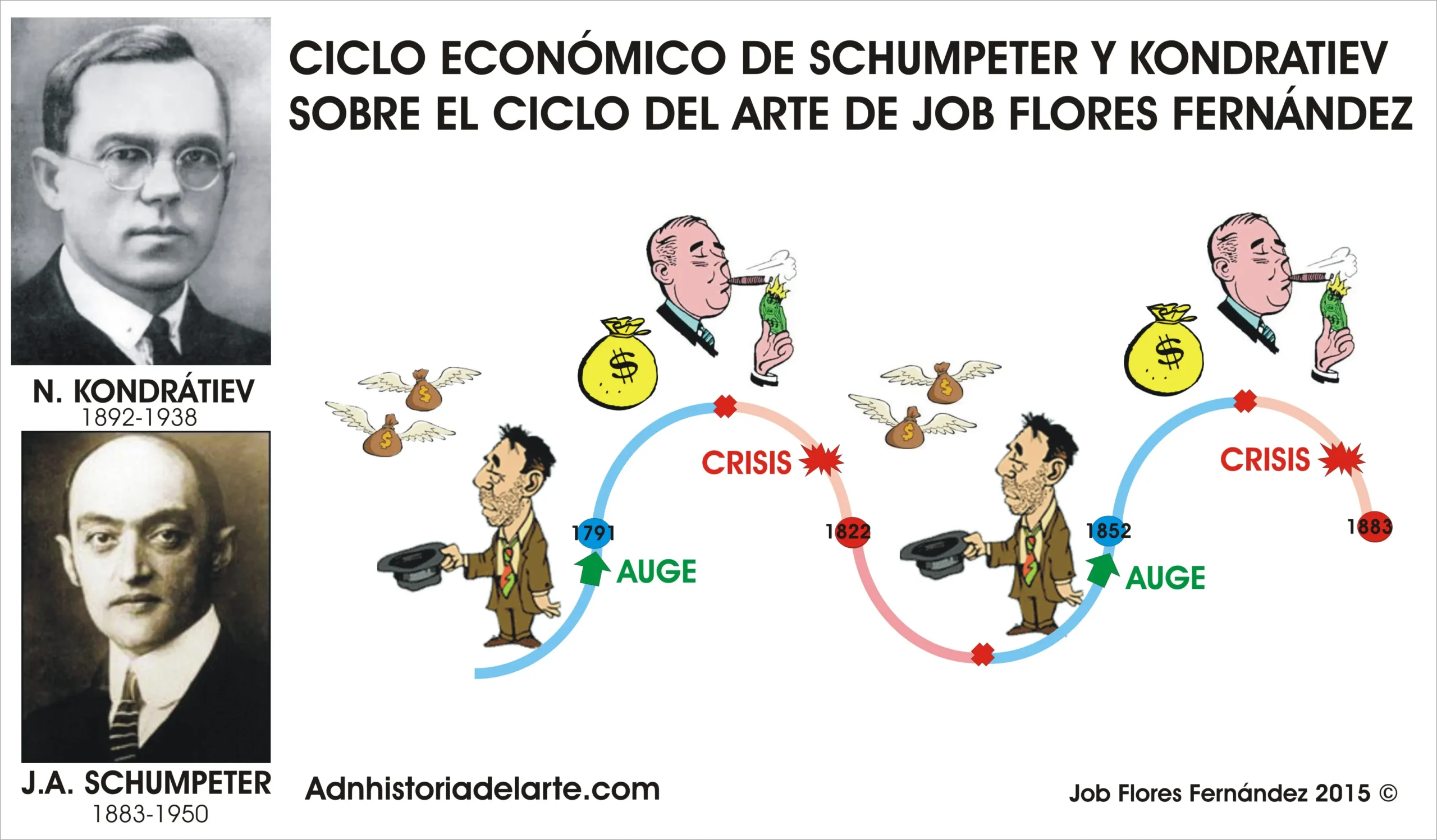 Ciclos Históricos: Un Viaje a Través del Tiempo y la Repetición - Qué es la ciclicidad historica hechos historicos ciclos - Qué es la ciclicidad historica
