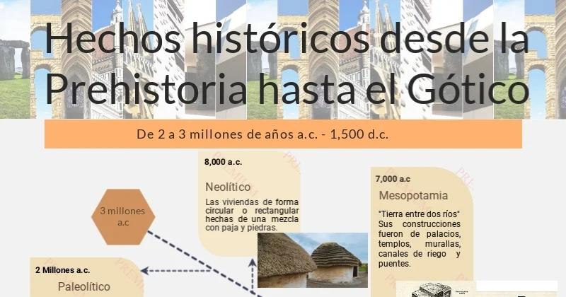 construccion de los hechos historicos - Qué es la construcción de la historia